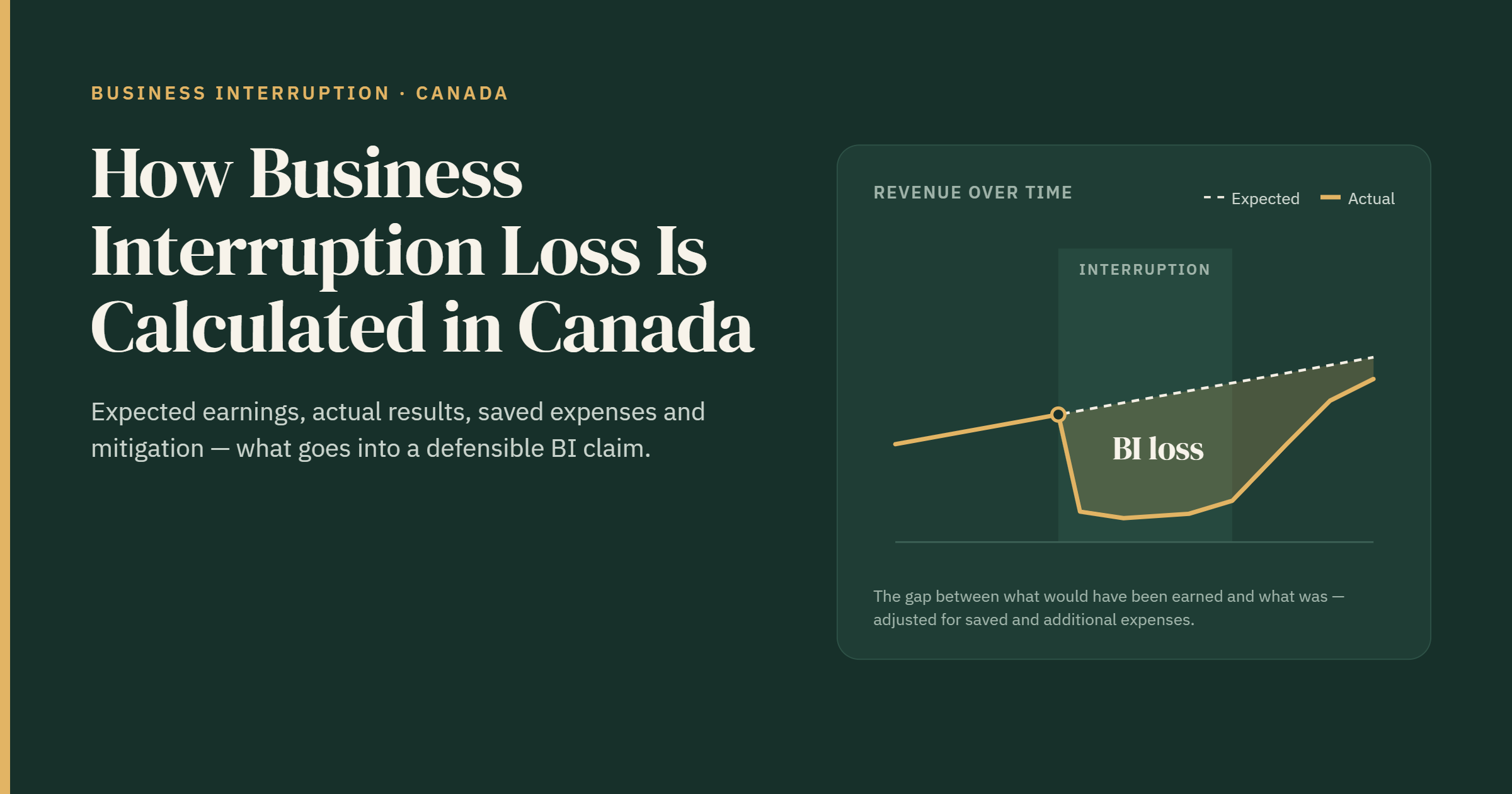 How Business Interruption Loss Is Calculated in Canada