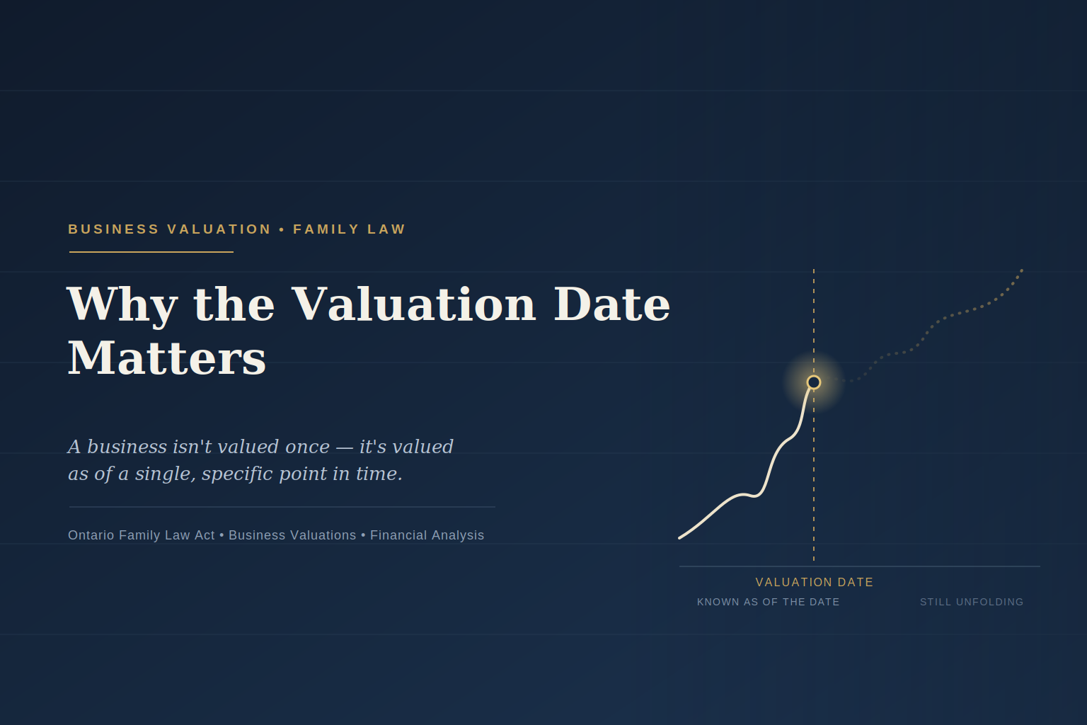 Valuation Date in Business Valuation for Family Law Matters